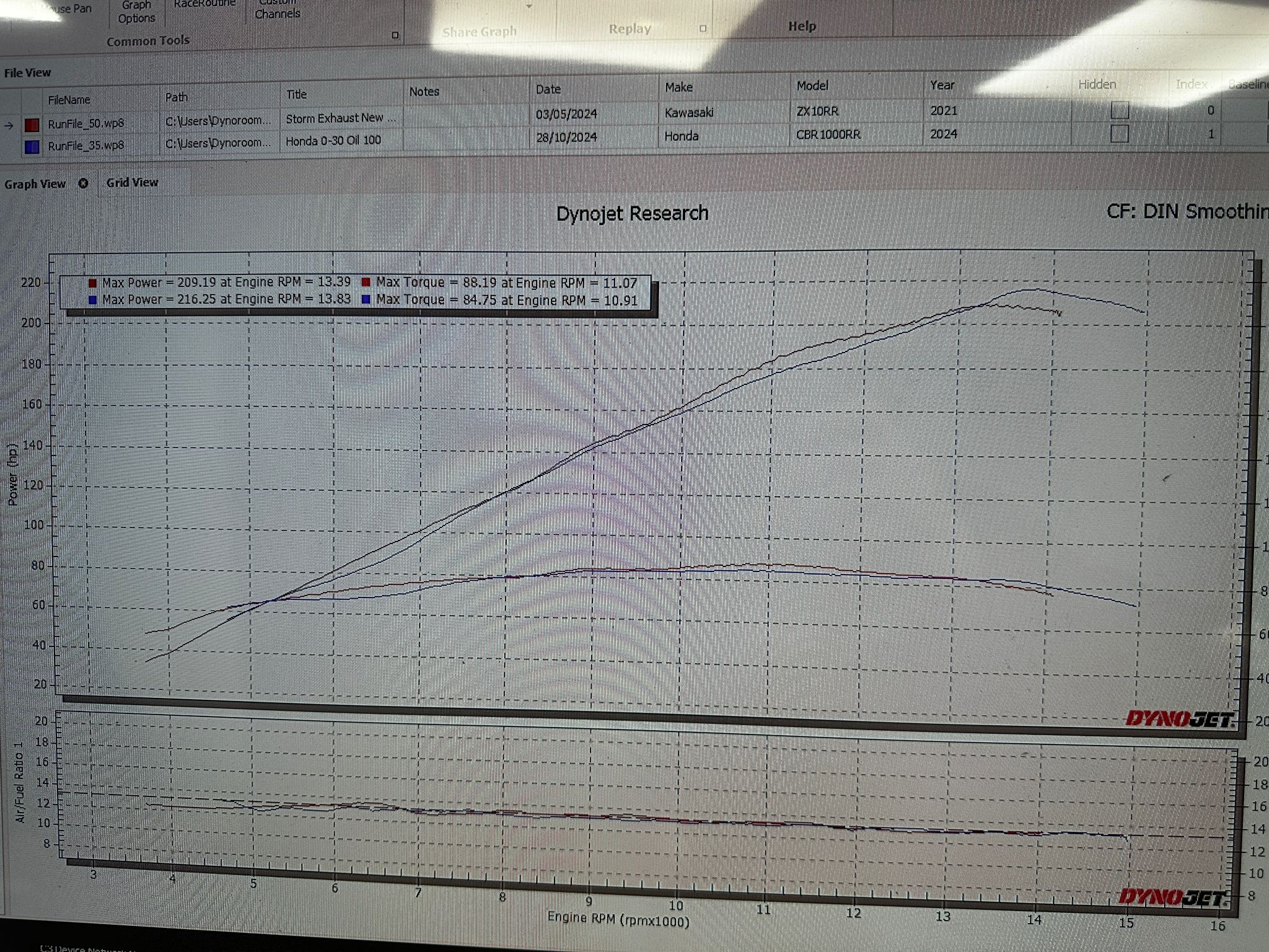 Kawasaki ZX10RR 2021 Superstock Spec